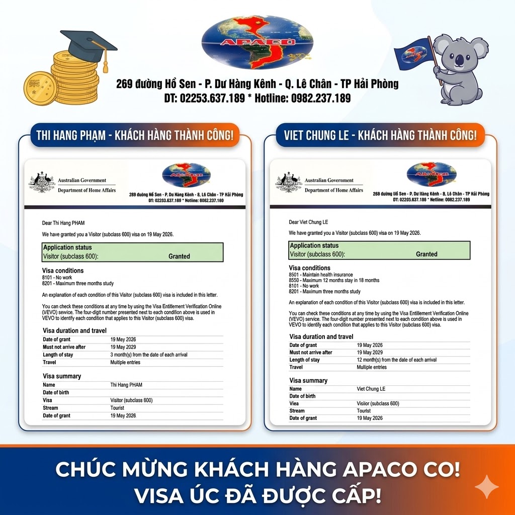 CHÙM VISA DU LỊCH ÚC 3  NĂM VÀO NGÀY THỨ 3